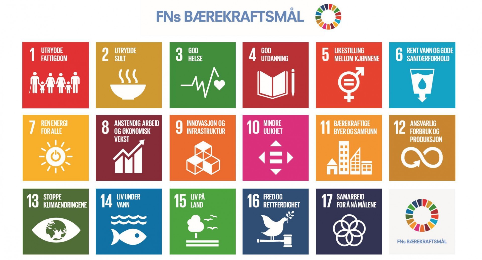 FNs Bærekraftsmål