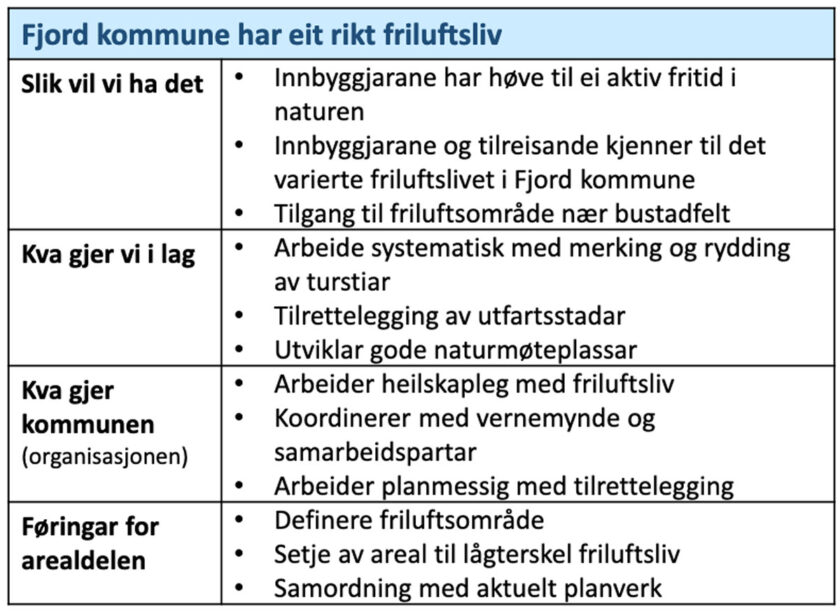 https://distriktssenteret.no/wp-content/uploads/2022/09/Samfunnsplan-Fjord.pdf#page=14